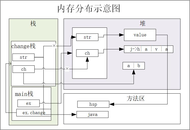 绘图1