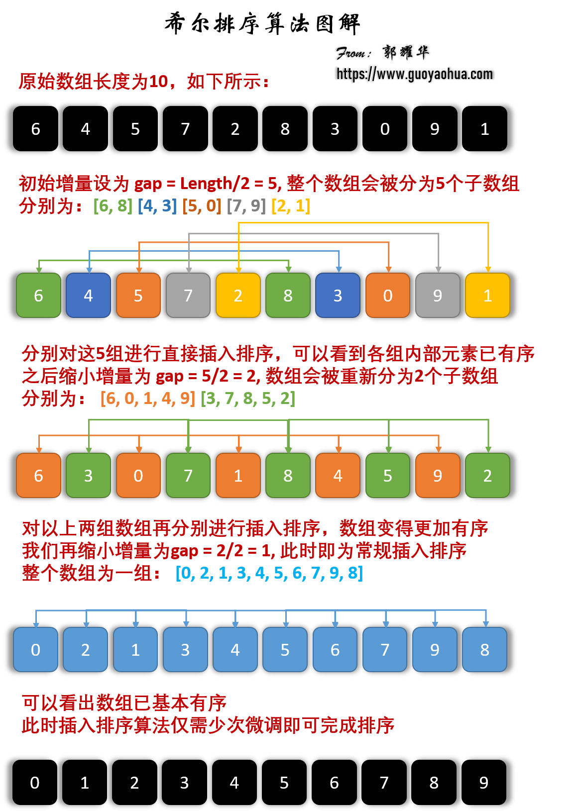 希尔排序